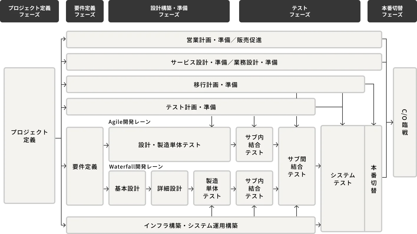 ハイブリッド型イメージ