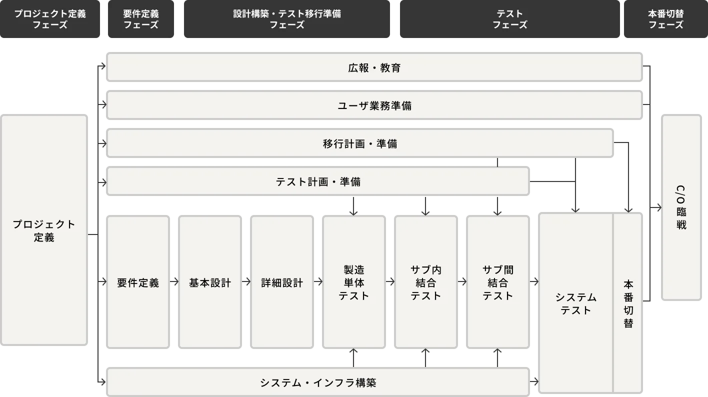 ウォーターフォール型イメージ